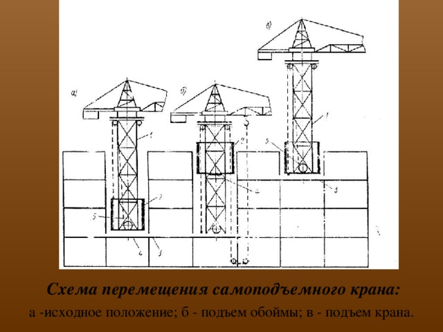 Самоподъемный кран схема