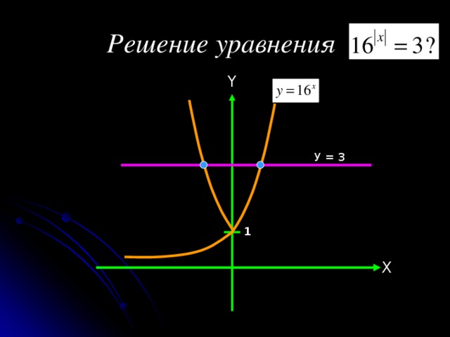 Решение уравнения Y У = 3 1 X 