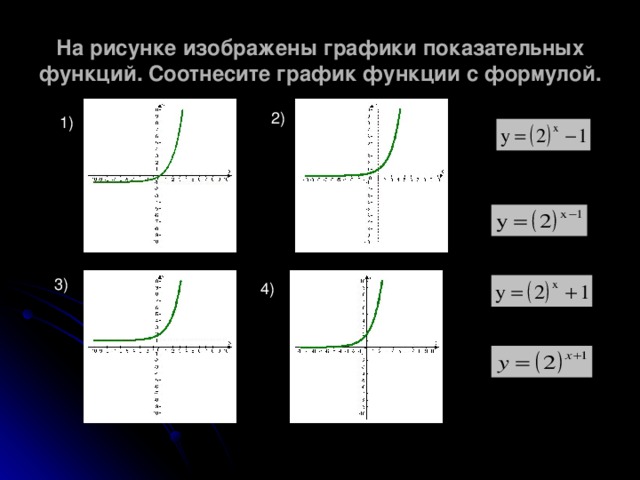 На рисунке изображены графики показательных функций. Соотнесите график функции с формулой. 