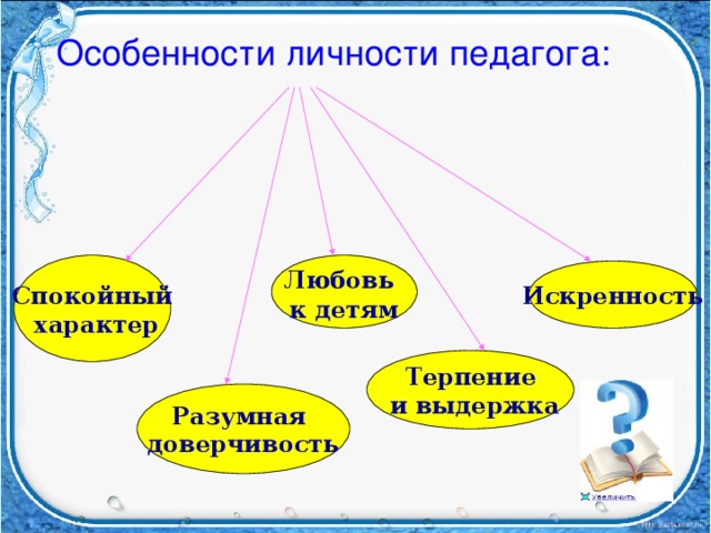 Личность воспитателя. Особенности личности педагога. Особенности личности учителя. Психологические особенности личности педагога. Педагогические особенности личности педагога.