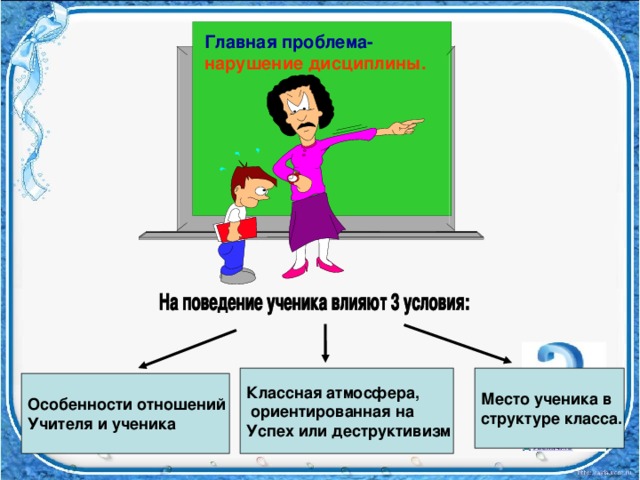 Схема учитель ученик