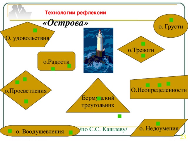 Рефлексия острова картинки