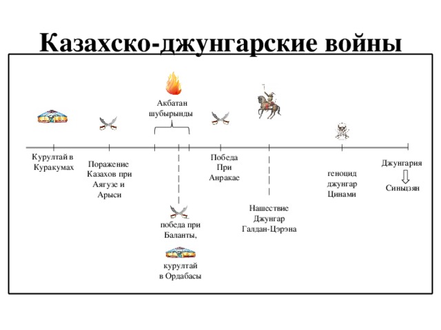 Арысь 2019 урок для принятия мер презентация