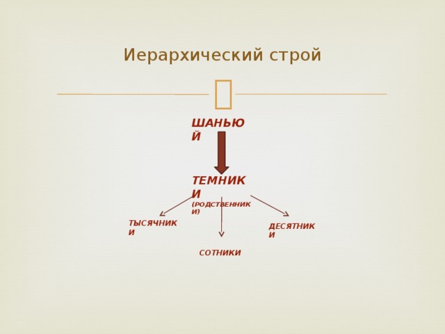 Общественное устройство сарматов схема