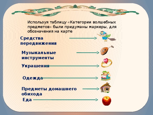 Народная волшебная сказка предмет. Волшебные предметы из сказок. Волшебные предметы в сказках. Волшебные сказки с волшебными предметами. Предметы из русских народных сказок.