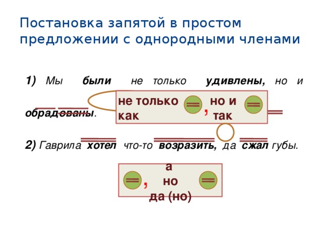 Схемы постановки запятых