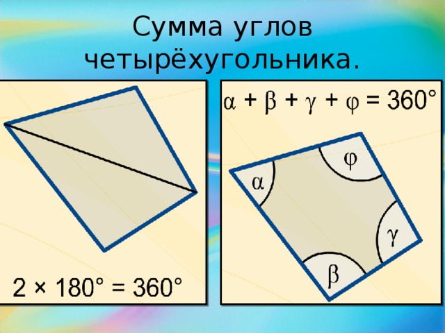 Сумма двух противоположных углов выпуклого четырехугольника. Чему равна сумма углов любого четырехугольника.