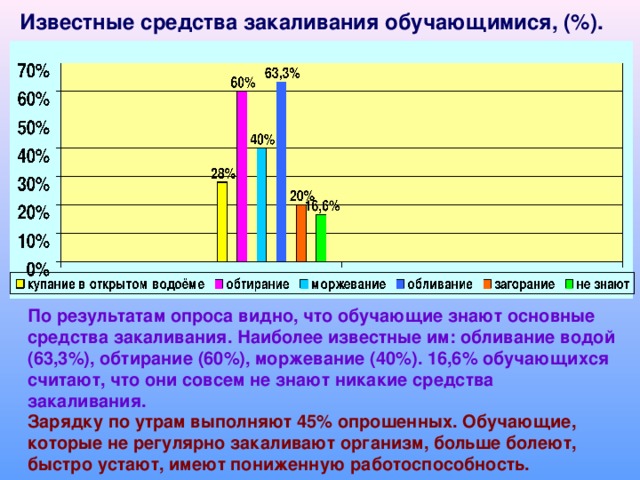 Проект закаливание организма 8 класс биология