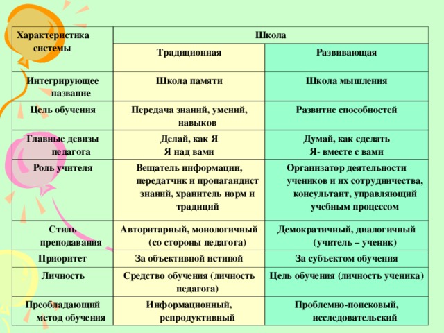 Социальные институты - презентация онлайн