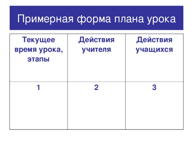 Примерная форма плана урока Текущее время урока, этапы Действия учителя 1 Действия учащихся 2 3