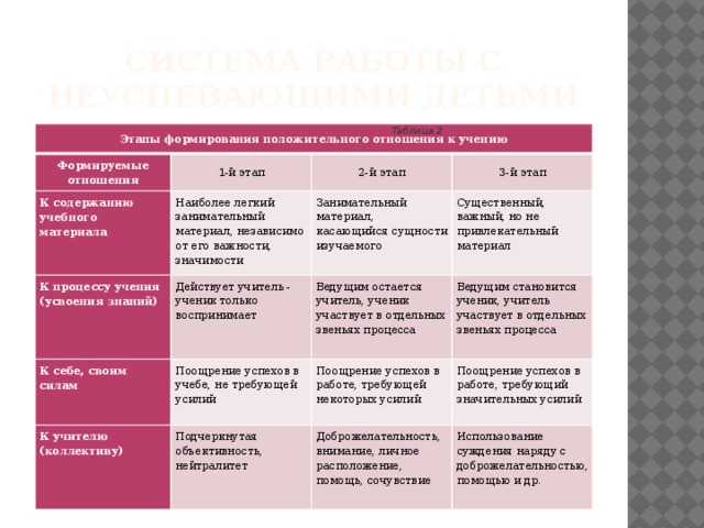 План работы с неуспевающими детьми 1 класс школа россии