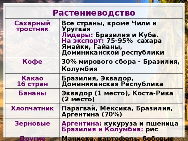 Растениеводство Сахарный тростник Все страны, кроме Чили и Уругвая Кофе Лидеры: Бразилия и Куба. 30% мирового сбора - Бразилия, Колумбия Какао Бразилия, Эквадор, Доминиканская Республика Бананы 16 стран На экспорт: 75-95% сахара Ямайки, Гайаны, Доминиканской республики Эквадор (1 место), Коста-Рика (2 место) Хлопчатник Парагвай, Мексика, Бразилия, Аргентина (70%) Зерновые Аргентина: кукуруза и пшеница Другие культуры Бразилия и Колумбия: рис Маниока, картофель, бобовые Садоводство, виноградарство Цветоводство: Колумбия и Эквадор (орхидеи и другие экзотические цветы) 