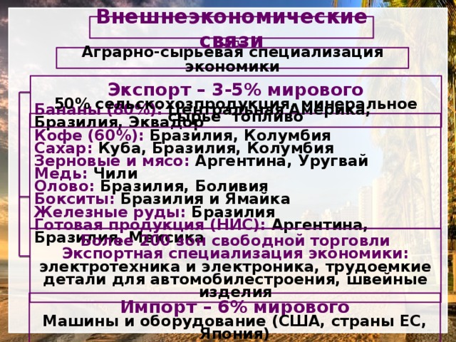 Аграрно сырьевой. Внешнеэкономические связи Колумбии. Куба внешнеэкономические связи. Международная специализация Бразилии. Международная Аграрная специализация Бразилии.