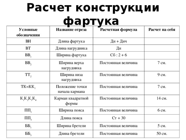 Конструирование швейного изделия - технология (девочки), презентации