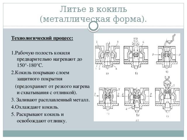 Схема кокильного литья