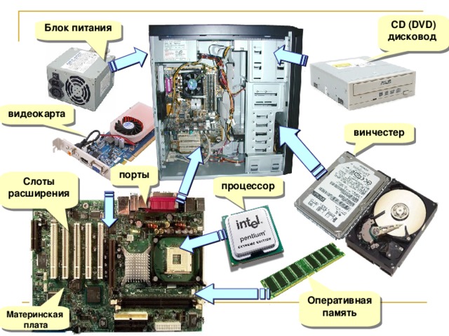 Конфигурация устройства