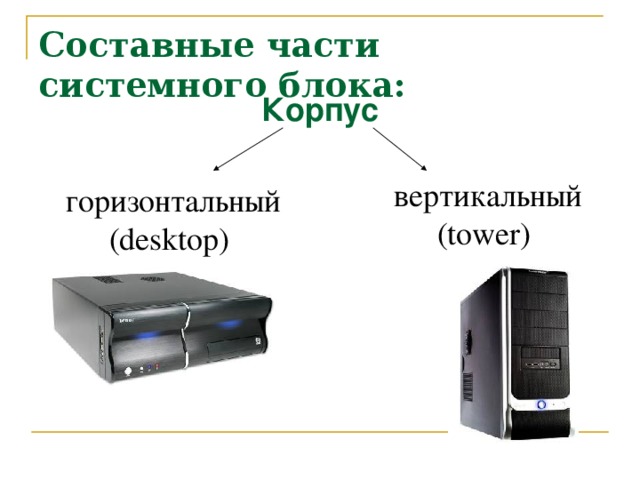 Составные части системного блока: Корпус вертикальный (tower) горизонтальный (desktop) 