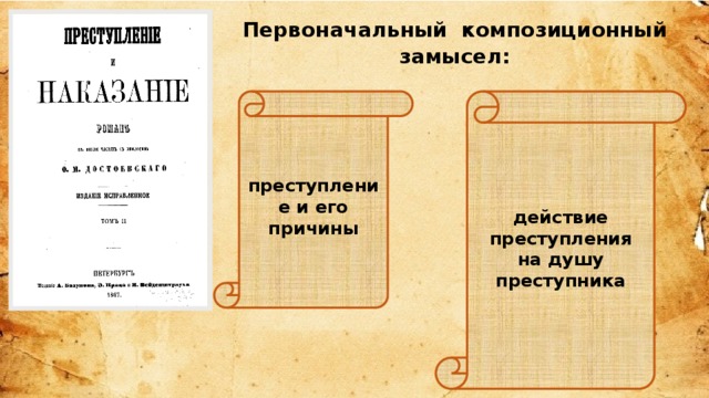 Презентация история создания преступления и наказания достоевского 10 класс