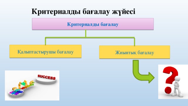 Бағалау түрлері презентация