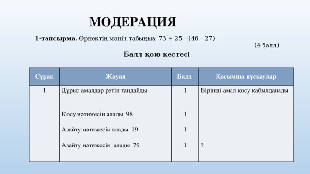 Қою текст. Таблица баллов сор и соч. Таблица баллов сор и соч в Казахстане. Разбалловка сор и соч таблица. Шкала оценивание сор и соч.