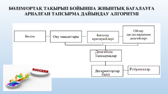 Циклограмма 2023 балабақша