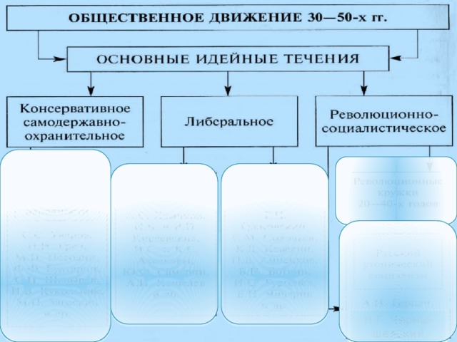 Н.Г. Черны-шевский 