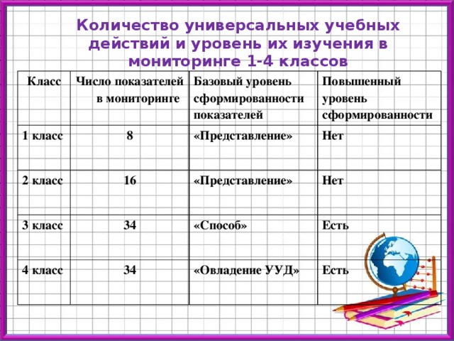 Мониторинг 1 4 класс