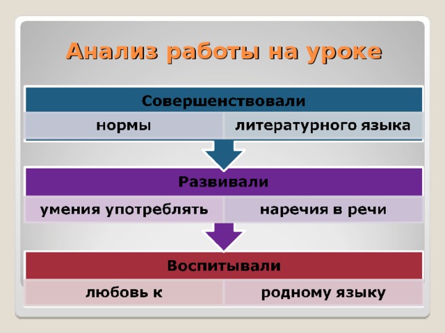 Грамматические ошибки наречий Жить стало более хуже. Новый препарат действует более лучше, чем ранее известные средства. Держись более свободнее. Я стараюсь писать более красивее. Я почувствовал, что идти стало более тяжелее. Она стала относиться ко мне более добрее.    