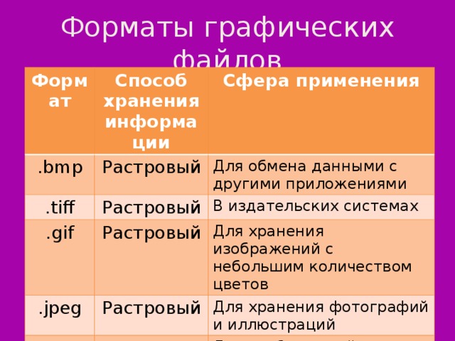 Для создания трехмерных графических изображений предназначена программа