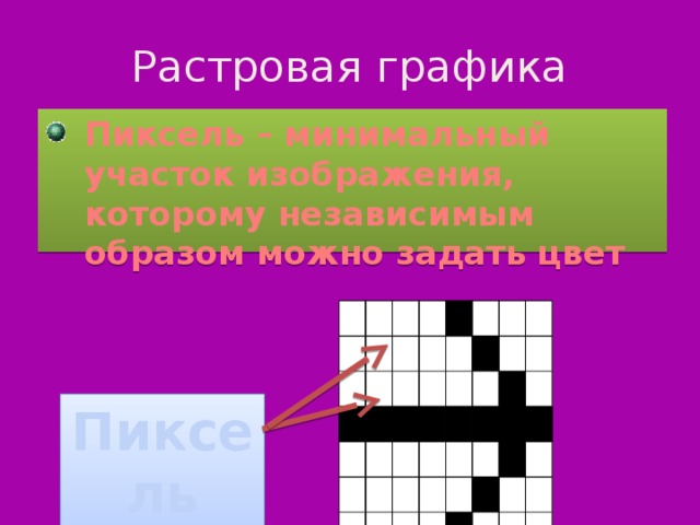 Пиксель минимальный участок изображения которому независимым образом можно задать цвет