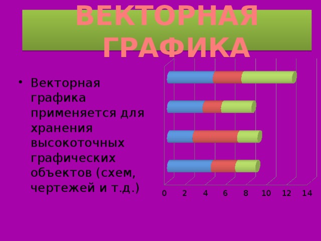 Где применяется векторное изображение