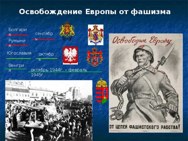  Освобождение Европы от фашизма Болгария сентябрь Румыния Югославия октябрь Венгрия Польша октябрь 1944г. – февраль 1945г. 