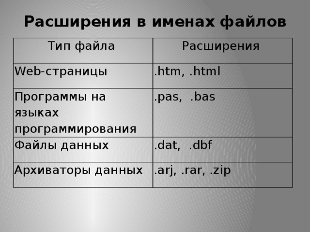 Сколько файлов с расширением