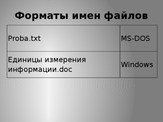 Форматы имен файлов Proba.txt MS-DOS Единицы измерения информации.doc Windows 