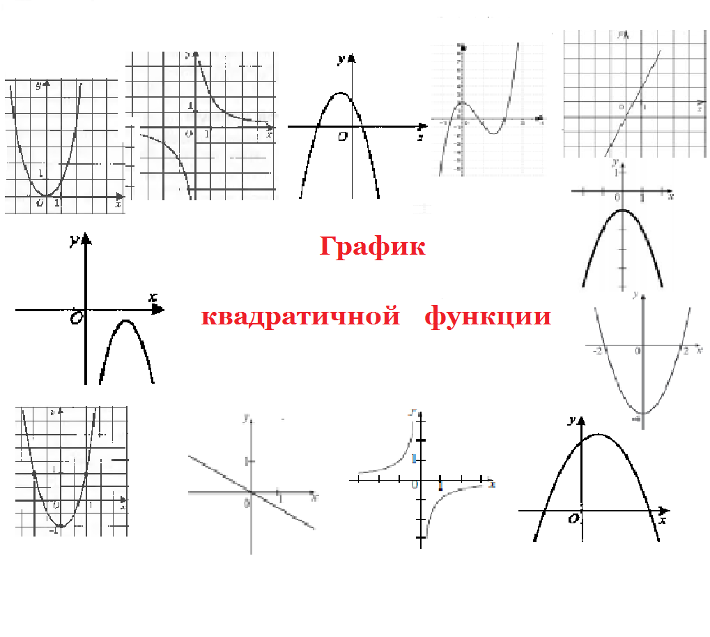 Алгебра график квадратичной функции