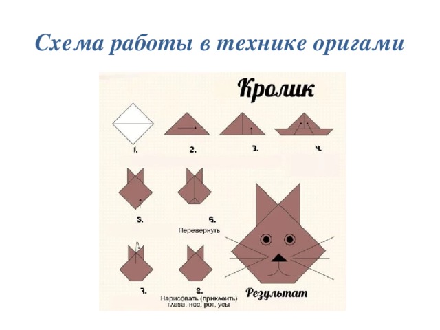 Проект по оригами 5 класс