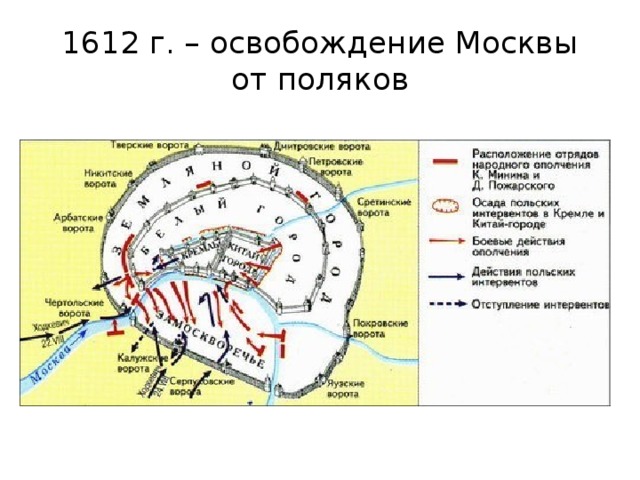 Освобождение москвы 1612 карта