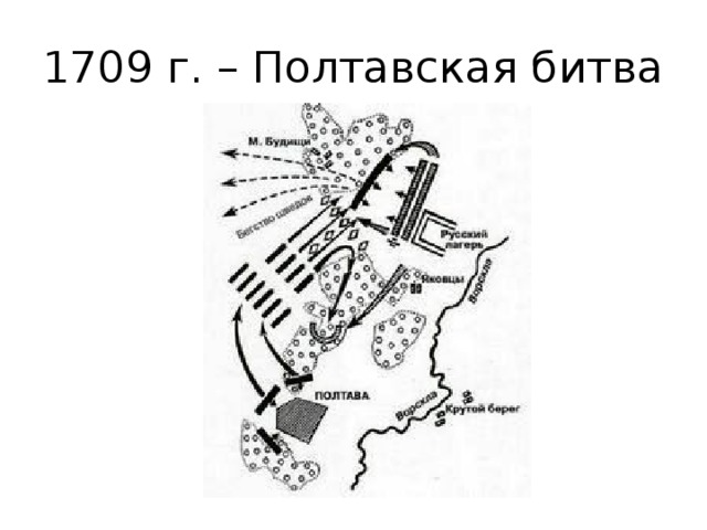 Полтавская битва схема сражения