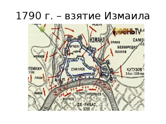 Штурм измаила карта