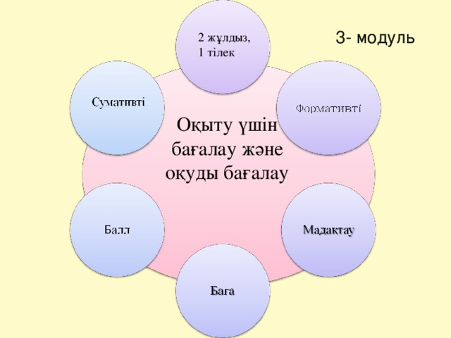 3-  модуль 2 жұлдыз, 1 тілек Оқыту үшін бағалау және оқуды бағалау 