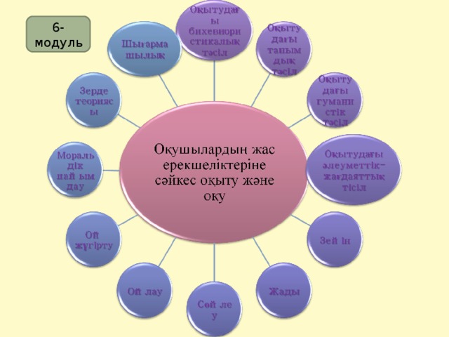 6-модуль 