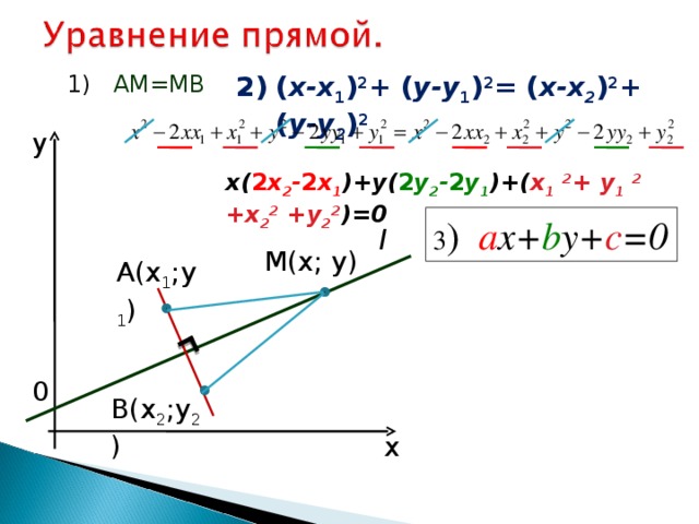 1) АМ=МВ ( х-х 1 ) 2 + ( у-у 1 ) 2 = ( х-х 2 ) 2 + ( у-у 2 ) 2  у 0 х( 2 х 2 - 2 х 1 )+у( 2 у 2 - 2 у 1 )+( х 1  2 + у 1  2 +х 2 2 +у 2 2 )=0  3 ) а х+ b y+ c =0 l M(x; y) A(x 1 ;y 1 ) B(x 2 ;y 2 ) х 
