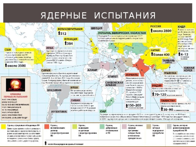 Ядерные испытания 