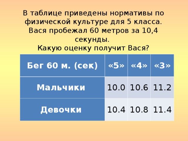 На диаграмме указано за сколько секунд мальчики пробежали 1000 метров на соревнованиях