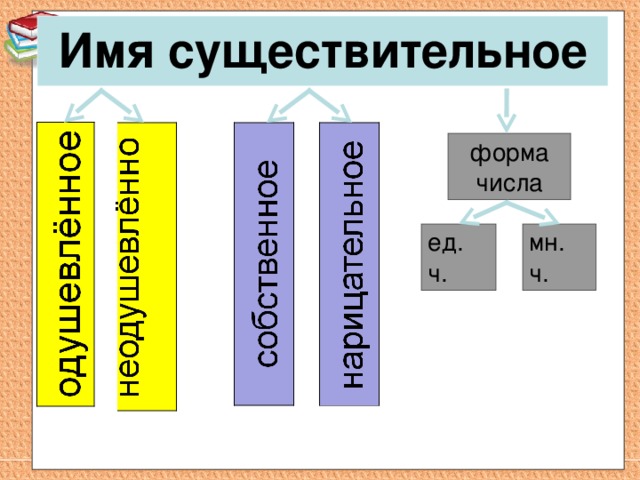 Форма количества