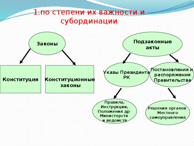 Ясно было что старика огорчало небрежение печорина