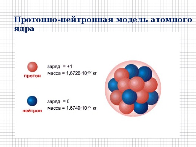 На рисунке представлена модель атома лития сколько протонов содержится в ядре атома