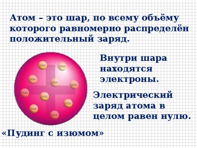 Положительный заряд в атоме сосредоточен. Резерфорд атом это шар.