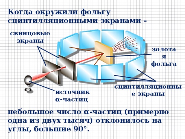 Строение атома опыты резерфорда презентация