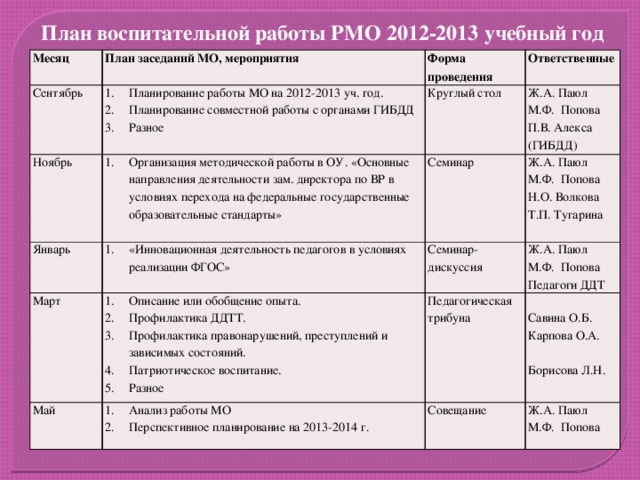 План воспитательной работы заместителя директора по воспитательной работе